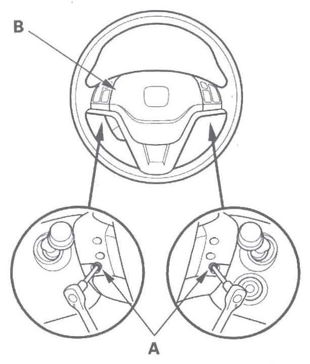 Figura: Airbag do motorista