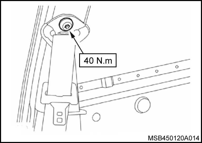 Figura: Cinto de Segurança