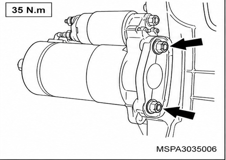 Figura: Motor de Arranque no Motor
