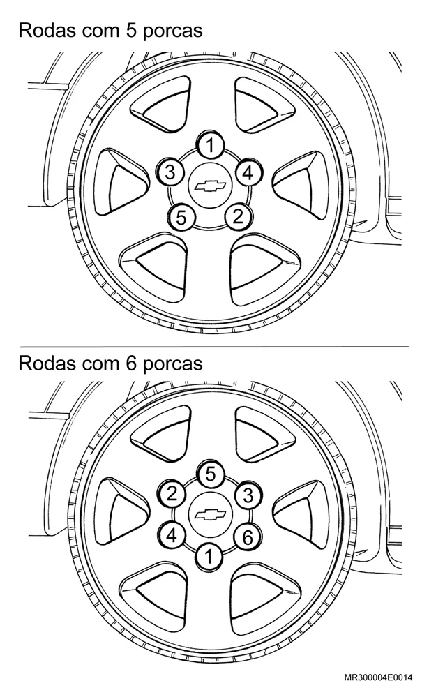Figura: Porcas